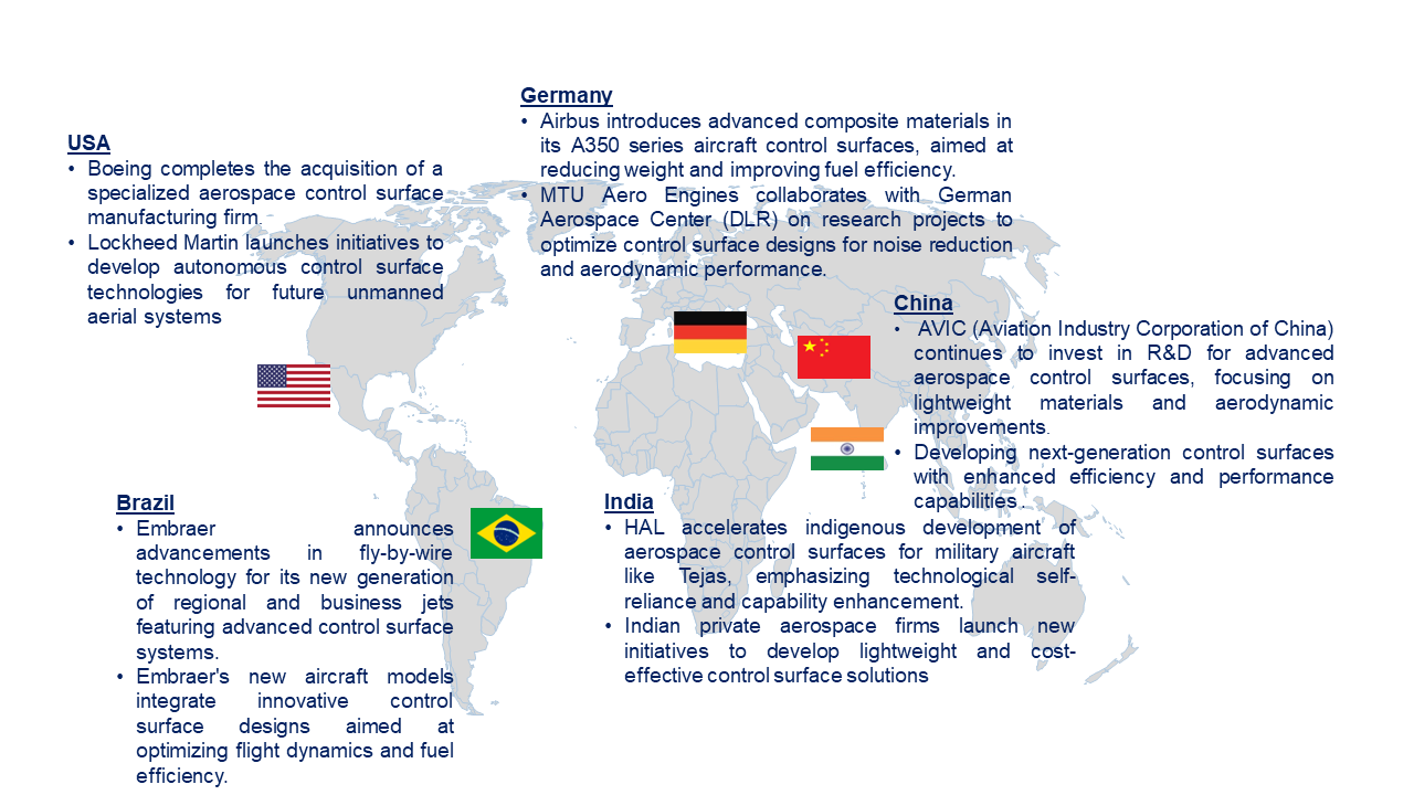 Aerospace Control Surface Market by Country